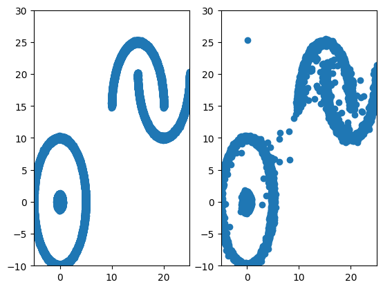 Figure 7: 2D Complex vs Diffusion generated.