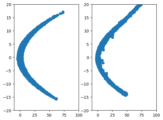 Figure 6: 2D Parabola vs Diffusion generated.