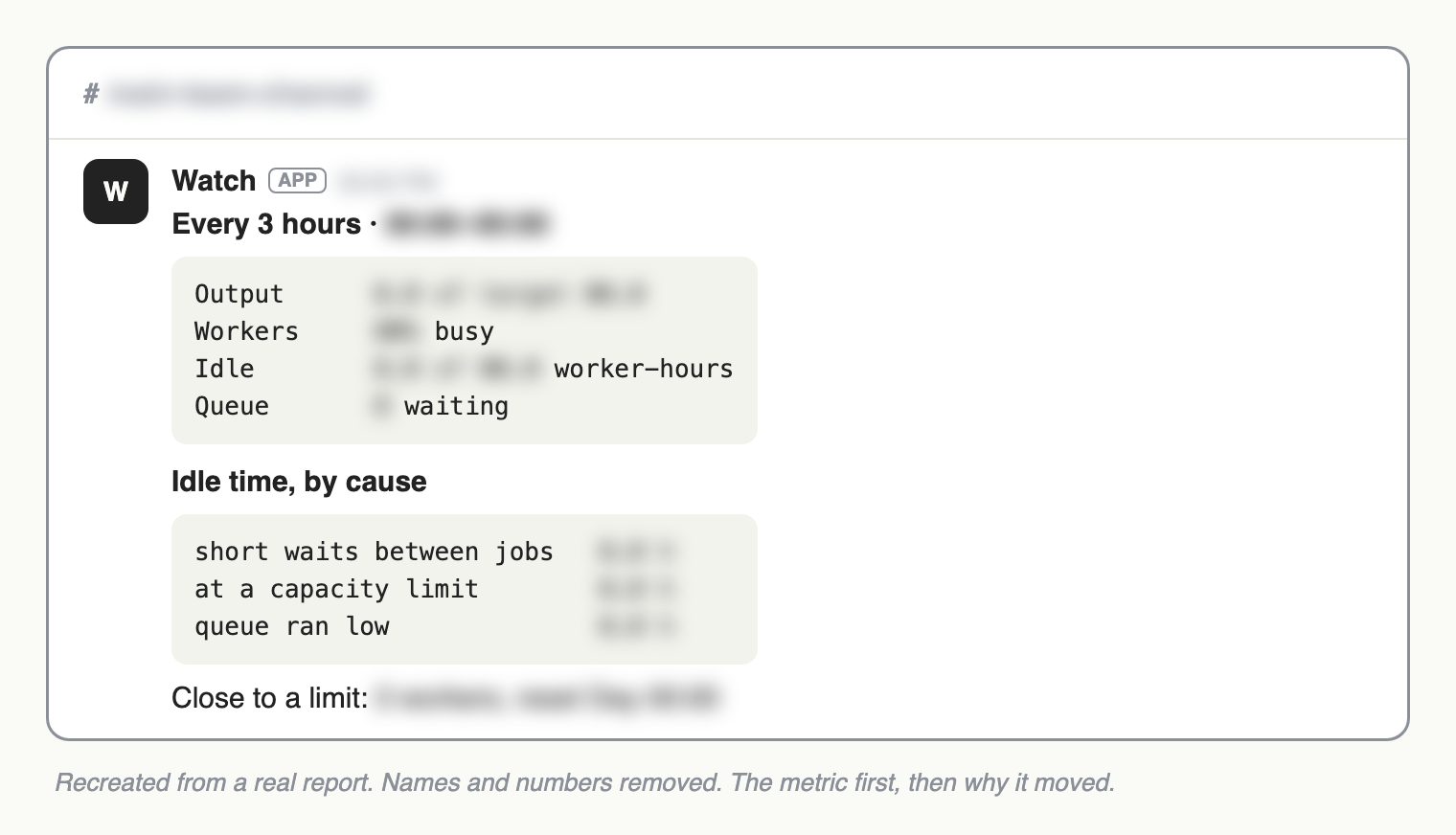 The three-hour report as it appears in the team channel, names and numbers removed